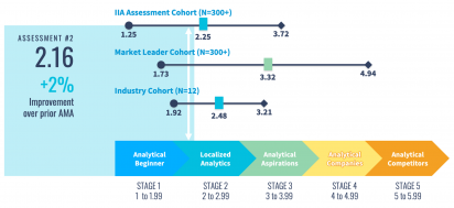 Iia assessment example 2560px