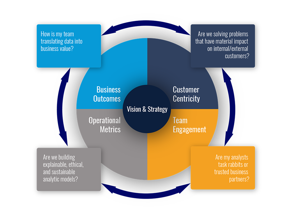 Balanced Scorecard